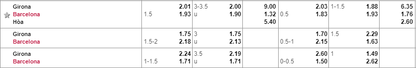 Tỷ lệ kèo Girona vs Barcelona Soi keo Girona vs Barcelona, tỷ lệ Girona vs Barcelona, Girona vs Barcelona, Girona, Barcelona, keo nha cai, tỷ lệ kèo