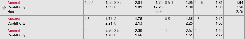Tỷ lệ kèo Arsenal vs Cardiff Soi keo Arsenal vs Cardiff, ty le Arsenal vs Cardiff, Arsenal vs Cardiff,Arsenal,Cardiff, kèo nhà cái, tỷ lệ kéo