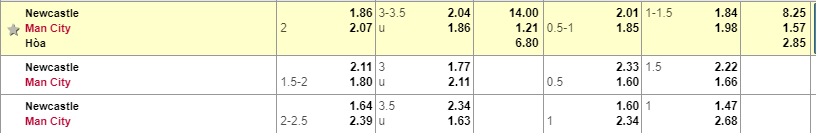 Tỷ lệ kèo Newcastle vs Man City Soi keo Newcastle vs Man City, ty le Newcastle vs Man City, Man City vs Newcastle,Man City, Newcastle,