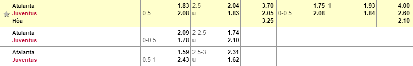 Tỷ lệ kèo Atalanta vs Juventus Soi kèo Atalanta vs Juventus, tỷ lệ Atalanta vs Juventus, Atalanta vs Juve, Juventus, Atalanta, kèo nhà cái