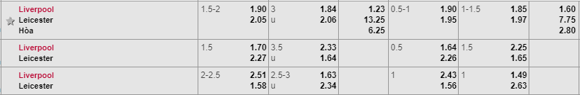 Tỷ lệ kèo Liverpool vs Leicester Soi keo Liverpool vs Leicester, nhận định Liverpool vs Leicester, Liverpool vs Leicester, Liverpool, Leicester, kèo nhà cái