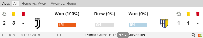 Thành tích đối đầu của Juventus vs Parma Juventus vs Parma, soi keo Juventus vs Parma, tỷ lệ Juve vs Parma, Juve, Parma, Kèo nhà cái