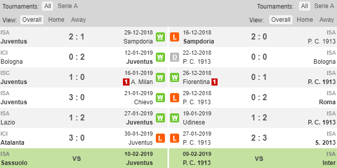 Phong độ thi đấu gần đây của Juventus và Parma Juventus vs Parma, soi keo Juventus vs Parma, tỷ lệ Juve vs Parma, Juve, Parma, Kèo nhà cái