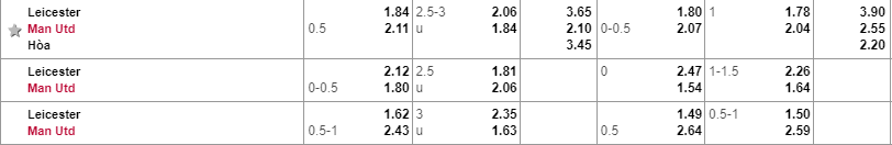 Tỷ lệ kèo Man United vs Leicester Man United vs Leicester, Soi kèo Man United vs Leicester, tỷ lệ Man United vs Leicester, Man United, Leicester, Kèo nhà cái