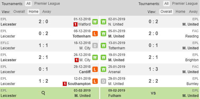 Phong độ thi đấu của Man United và Leicester Man United vs Leicester, Soi kèo Man United vs Leicester, tỷ lệ Man United vs Leicester, Man United, Leicester, Kèo nhà cái