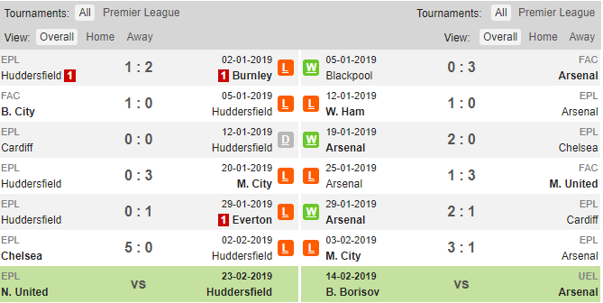 Phong độ thi đấu của Huddersfield và Arsenal Huddersfield vs Arsenal, soi keo Huddersfield vs Arsenal, ty le Huddersfield vs Arsenal, keo nha cai, Huddersfield, Arsenal
