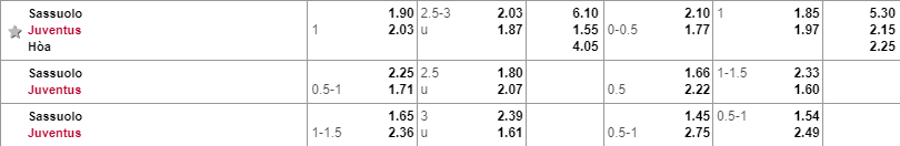 Tỷ lệ kèo Sassuolo vs Juventus Sassuolo vs Juventus, soi keo Sassuolo vs Juventus, ty le Sassuolo vs Juventus, Juve, Sassuolo