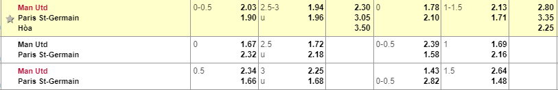 Tỷ lệ kèo Man United vs PSG Man United vs PSG, soi keo MU vs PSG, ty le, Man United vs PSG, Man united, MU, PSG