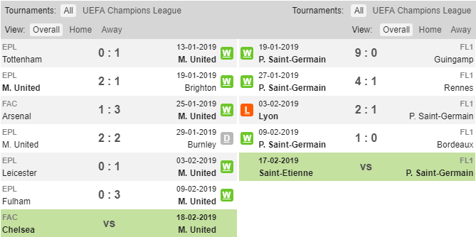 Phong độ thi đấu gần đây của Man United và PSG Man United vs PSG, soi keo MU vs PSG, ty le, Man United vs PSG, Man united, MU, PSG