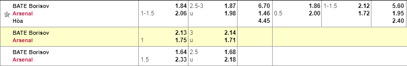 Tỷ lệ kèo Bate Borisov vs Arsenal Bate Borisov vs Arsenal, soi keo Bate Borisov vs Arsenal, ty le Bate vs Ars, Arsenal, Bate Borisov