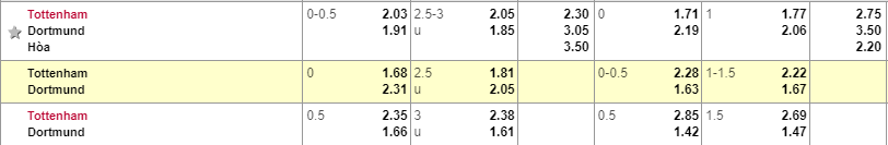 Tỷ lệ kèo Tottenham vs Dortmund Tottenham vs Dortmund, soi keo Tottenham vs Dortmund, ty le Tottenham vs Dortmund, Tot - Dortmund, Keo nha cai