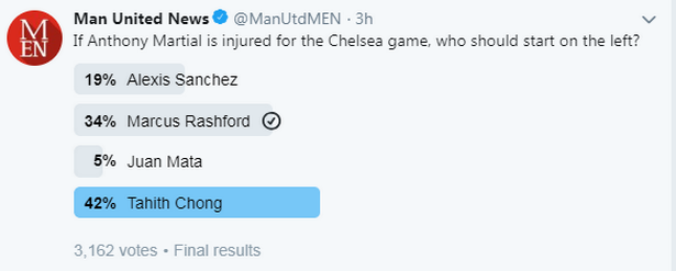 Sanchez xếp sau Tahith Chong trong lựa chọn thay Martial Sanchez, Martial, Man United, Chong, Tahith Chong, Chelsea vs MU, FA Cup, Quỷ đỏ Stamford Bridge