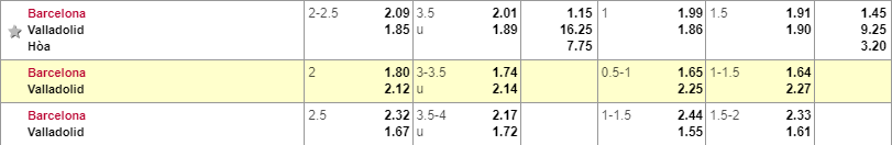 Tỷ lệ kèo Barcelona vs Valladolid Barcelona vs Valladolid, soi keo bong da hom nay, soi keo Barcelona vs Valladolid, soi keo dem nay, Barcelona, keo nha cai