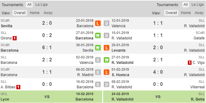 Phong độ thi đấu gần đây của Barcelona và Valladolid Barcelona vs Valladolid, soi keo bong da hom nay, soi keo Barcelona vs Valladolid, soi keo dem nay, Barcelona, keo nha cai