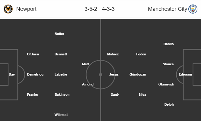 Đội hình dự kiến trận Newport County vs Man City Newport vs Man City, soi keo Newport vs Man City, ty le newport vs man city, newport, man city, keo nha cai