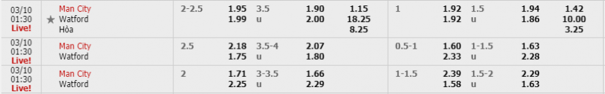 Tỷ lệ kèo Man City vs Watford Man City vs Watford, soi keo Man City vs Watford, du doan Man City vs Watford, soi keo bong da hom nay, nhan dinh bong da, ty le keo