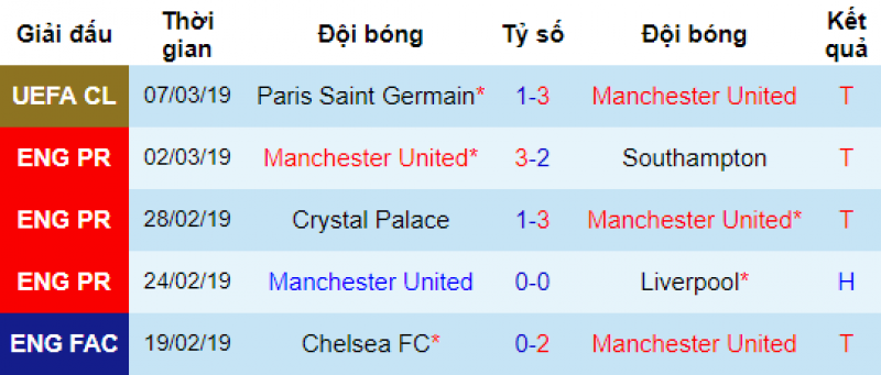 Phong độ của MU Arsenal vs MU, Arsenal vs Man Utd, soi keo arsenal vs MU, nhan dinh Arsenal vs mu, dự đoán arsenal vs mu, nhan dinh bong da, soi keo bong da hom nay, ty le keo,