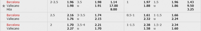 Tỷ lệ kèo Barcelona vs Vallecano Barcelona vs Vallecano, soi keo barcelona vs vallecano, barca vs rayo, nhan dinh barca vs vallecano, du doan barca vs rayo, soi keo bong da hom nay, nhan dinh bong da,