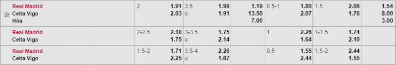 Tỷ lệ kèo Real vs Celta Vigo Real vs Celta Vigo, Soi kèo real vs Celta vigo, dự đoán real vs celta vigo, nhận định real vs celta vigo, soi kèo bóng đá hôm nay, nhận định bóng đá