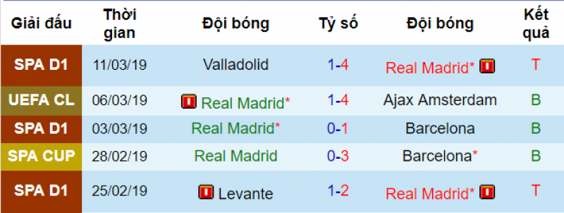 Phong độ của Real Real vs Celta Vigo, Soi kèo real vs Celta vigo, dự đoán real vs celta vigo, nhận định real vs celta vigo, soi kèo bóng đá hôm nay, nhận định bóng đá