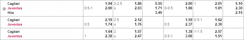 Tỷ lệ kèo Cagliari vs Juventus Cagliari vs juventus, soi kèo cagliari vs juventus, nhận định cagliari vs juventus, dự đoán cagliari vs juventus, soi kèo bóng đá hôm nay, nhận định bóng đá đêm nay, kèo nhà cái, tỷ lệ kèo