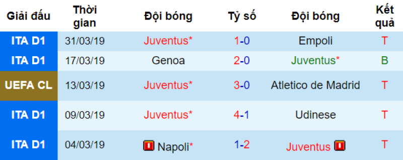 Phong độ của Juventus Cagliari vs juventus, soi kèo cagliari vs juventus, nhận định cagliari vs juventus, dự đoán cagliari vs juventus, soi kèo bóng đá hôm nay, nhận định bóng đá đêm nay, kèo nhà cái, tỷ lệ kèo