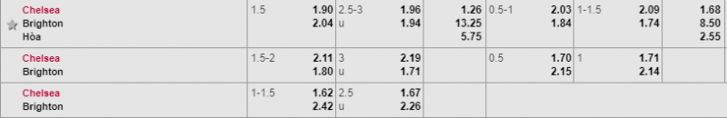Tỷ lệ kèo Chelsea vs Brighton Chelsea vs brighton, soi kèo chelsea vs brighton, nhận định chelsea vs brighton, dự đoán chelsea vs brighton, soi kèo bóng đá hôm nay, nhận định bóng đá đêm nay,