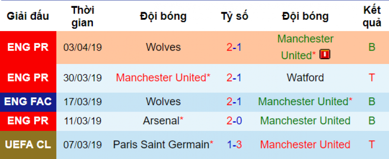 Phong độ của Barca MU vs Barca, soi kèo MU vs Barca, nhận định MU vs Barca, dự đoán MU vs Barca, nhận định bóng đá đêm nay, soi kèo bóng đá hôm nay, kèo nhà cái