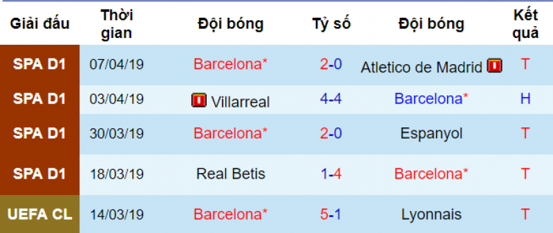 Phong độ của Barca MU vs Barca, soi kèo MU vs Barca, nhận định MU vs Barca, dự đoán MU vs Barca, nhận định bóng đá đêm nay, soi kèo bóng đá hôm nay, kèo nhà cái