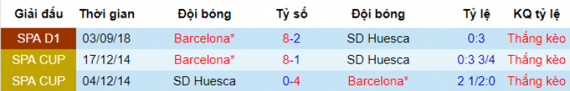 Thành tích đối đầu Huesca vs Barca Huesca vs Barca, soi kèo Huesca vs Barca, nhận định Huesca vs Barca, soi kèo bóng đá hôm nay, nhận định bóng đá đêm nay
