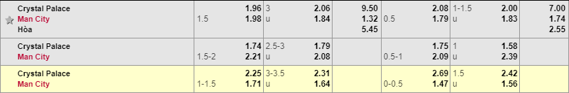 Tỷ lệ kèo Palace vs Man City Palace vs Man City, Crystal Palace vs Man City, soi kèo palace vs Man City, soi kèo bóng đá hôm nay, nhận đinh bóng đá đêm nay,