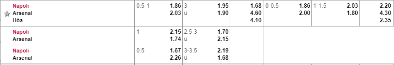 Tỷ lệ kèo Arsenal vs Napoli Napoli vs arsenal, nhận định napoli vs arsenal, soi kèo napoli vs arsenal, europa league, nhận định bóng đá hôm nay, soi kèo bóng đá đêm nay,