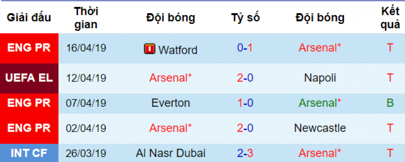 Phong độ của Porto Napoli vs arsenal, nhận định napoli vs arsenal, soi kèo napoli vs arsenal, europa league, nhận định bóng đá hôm nay, soi kèo bóng đá đêm nay,