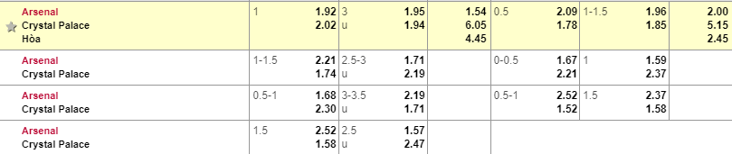 Tỷ lệ kèo Arsenal vs Palace Arsenal vs Palace, soi kèo Arsenal vs Palace, nhận định Arsenal vs Palace, soi kèo bóng đá hôm nay, nhận định bóng đá đêm nay