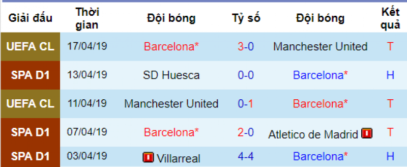 Phong độ của Barca Barca vs Sociedad, soi kèo barca vs Sociedad, nhận định barca vs sociedad, tỷ lệ barca vs sociedad, dự doán barca vs sociedad, soi kèo bóng đá hôm nay