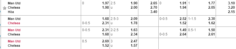 Tỷ lệ kèo Man Utd vs Chelsea MU vs chelsea, soi kèo mu vs chelsea, dự đoán mu vs chelsea, soi kèo bóng đá hôm nay, nhận định bóng đá đêm nay