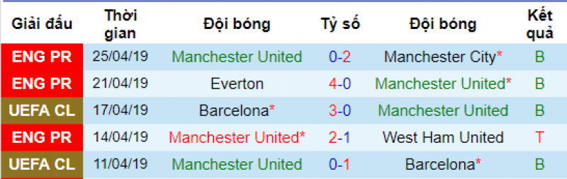 Phong độ của MU MU vs chelsea, soi kèo mu vs chelsea, dự đoán mu vs chelsea, soi kèo bóng đá hôm nay, nhận định bóng đá đêm nay