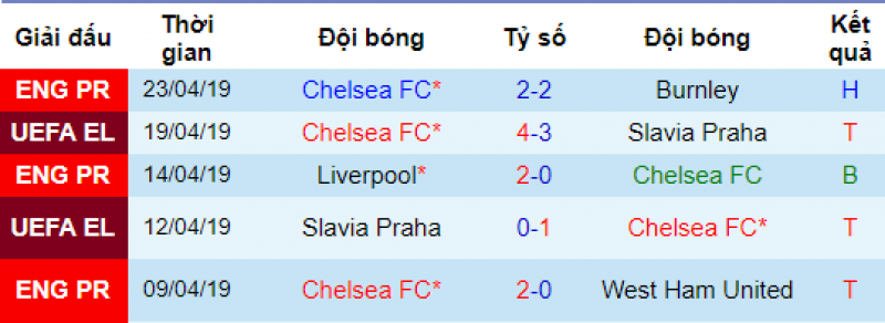 Phong độ của Chelsea MU vs chelsea, soi kèo mu vs chelsea, dự đoán mu vs chelsea, soi kèo bóng đá hôm nay, nhận định bóng đá đêm nay