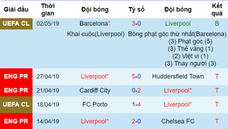 Phong độ của Liverpool Newcastle vs Liverpool, soi kèo newcastle vs liverpool, soi kèo bóng đá hôm nay, nhận định newcastle vs liverpool, nhận định bóng đá đêm nay