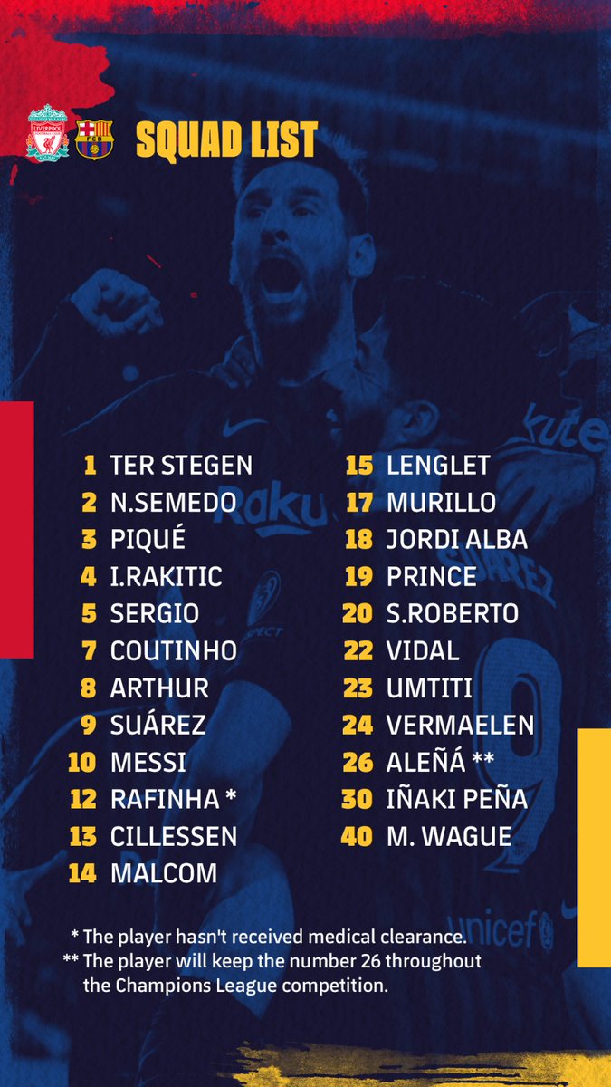 Danh sách đăng kí thi đấu của Barca Liverpool vs Barca, Liverpool vs barcelona, barca, champions league, c1, liverpool, bán kết c1, bán kết champions league