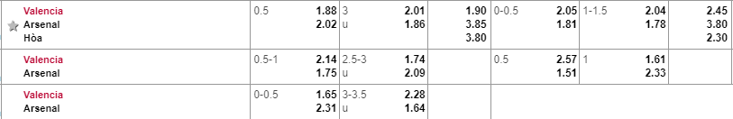 Tỷ lệ kèo Valencia vs Arsenal Valencia vs Arsenal, soi kèo valencia vs arsenal, nhận định bóng đá đêm nay, europa league, soi kèo bóng đá hôm nay, nhận định valencia vs arsenal