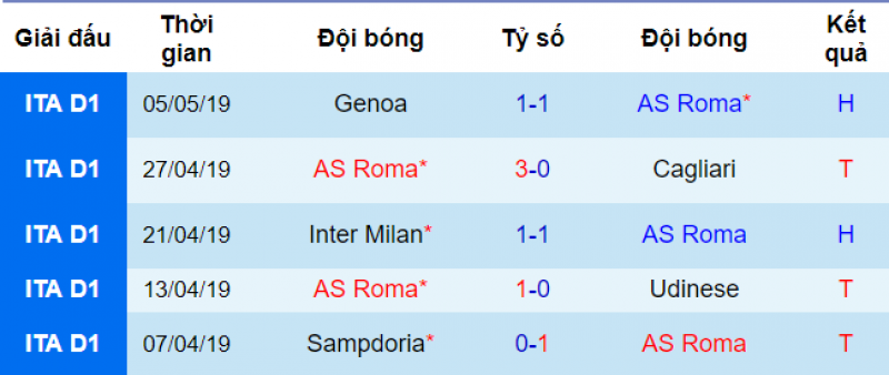 Tỷ lệ kèo Roma vs Juventus Roma vs Juventus, soi kèo Roma Juventus, nhận định bóng đá hôm nay, soi kèo bóng đá đêm nay, juventus, roma