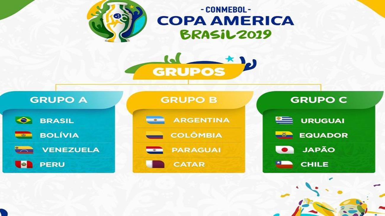 3 bảng ở Copa America 2019 Copa Amercia, copa america 2019, copa, copa 2019, luật copa, lịch thi đấu copa americ, ltd copa, ltd copa america
