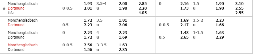 Tỷ lệ kèo Gladbach vs Dortmund Gladbach vs Dortmund, soi kèo gladbach vs dortmund, soi kèo bóng đá hôm nay, nhận định bóng đá đêm nay, nhận định Gladbach vs dortmund, dự đoán gladbach vs dortmund