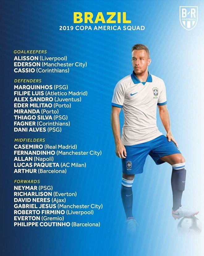 Danh sách triệu tập của Brazil Copa America, Copa America 2019, brazil, neymar, neymar brazil, fabinho, copa brazil, danh sách copa,