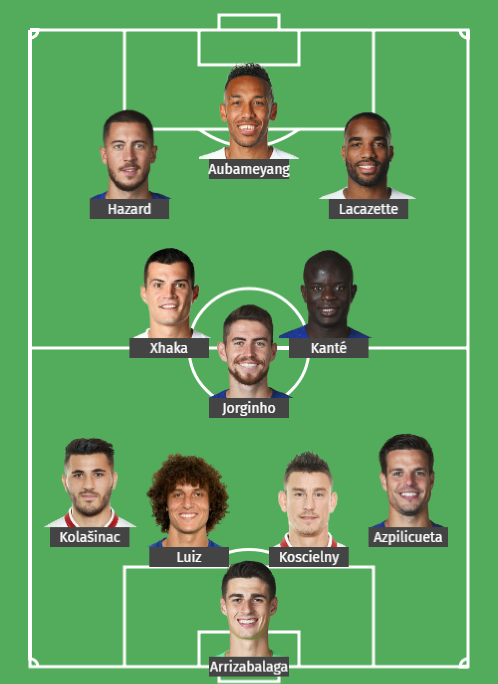 Đội hình kết hợp Arsenal và Chelsea chelsea vs arsenal, europa league, chung kết europa league, c2, chung kết c2, arsenal đấu chelsea, đội hình arsenal vs chelsea