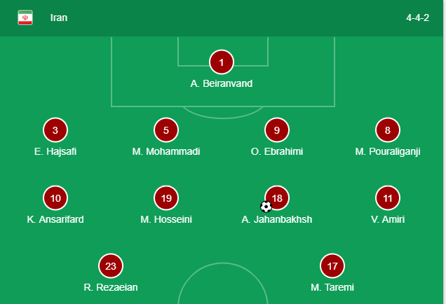 Đội hình ra sân của Iran trực tiếp iran vs syria, link trực tiếp iran vs syria, đtqg iran, iran vs syria, giao hữu quốc tế, bóng đá quốc tế