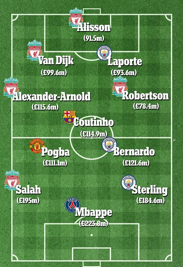 Đội hình đắt giá nhất thế giới Ronaldo, messi, đội hình thế giới, ronaldo messi, đội hình đắt giá, mbappe, sterling, cristiano ronaldo, lionel messi