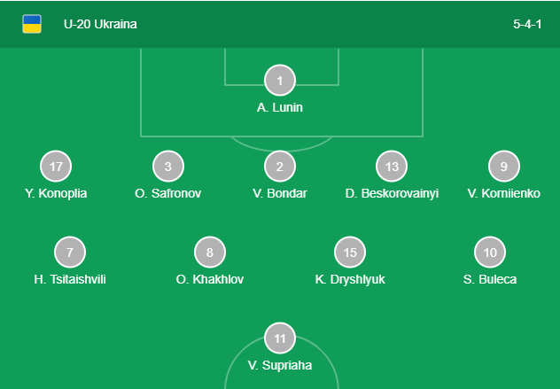 Đội hình ra sân của Ukraina Hàn quốc vs Ukraina, u20, trực tiếp hàn quốc vs ukraina, link trực tiếp ukraina vs hàn quốc, trực tiếp world cup u20
