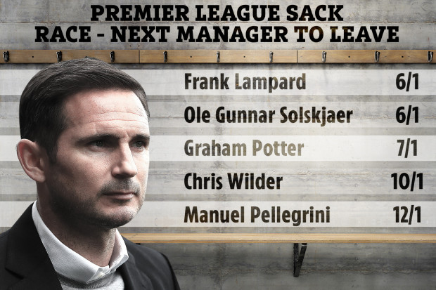 Lampard được đánh giá có khả năng bị sa thải cao Lampard, solskjaer, chelsea, man utd, mu, man united, ngoại hạng anh, nha, lampard solskjaer,